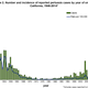Illustration for article titled CDC: Big Whooping Cough Outbreaks Could Become The New Normal